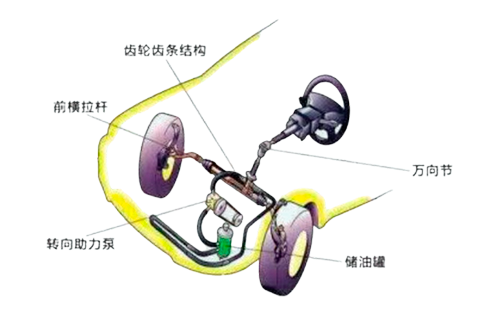 Steering-system
