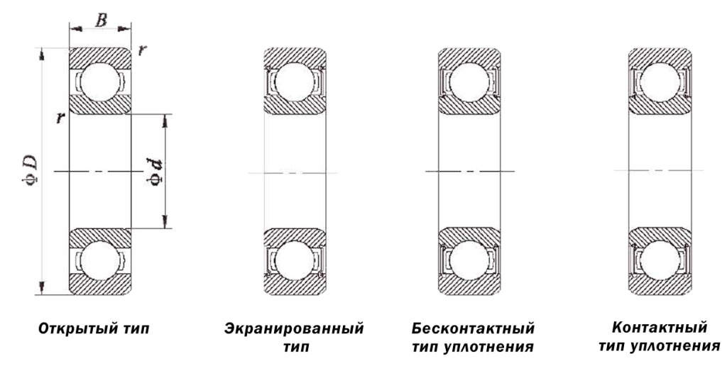Контактный-типы.png Контактный-типы.png