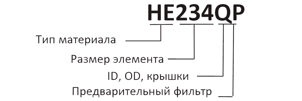 Идентификация.png Идентификация.png