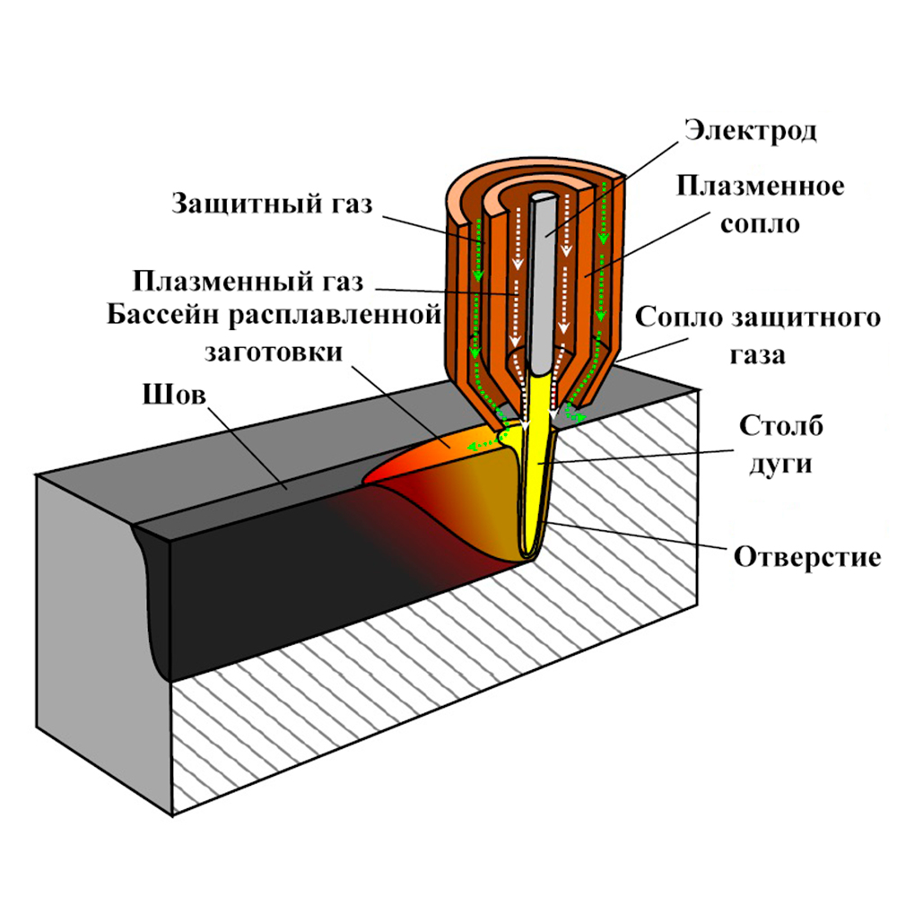 Воздушно-плазменная резка металлов CUT Воздушно-плазменная резка металлов CUT