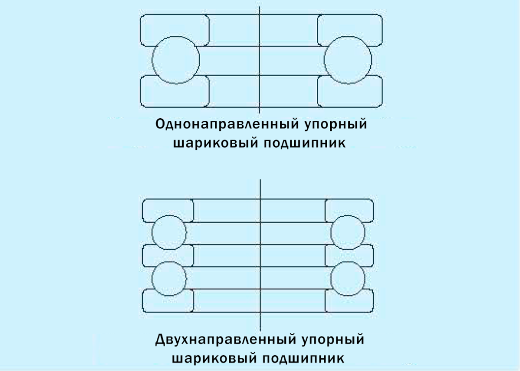 Одно-Двухнаправленный-упорный-шариковый-подшипник.png Одно-Двухнаправленный-упорный-шариковый-подшипник.png